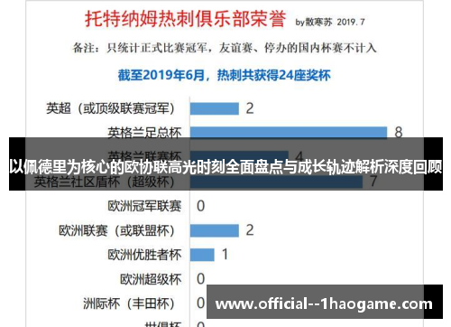 以佩德里为核心的欧协联高光时刻全面盘点与成长轨迹解析深度回顾