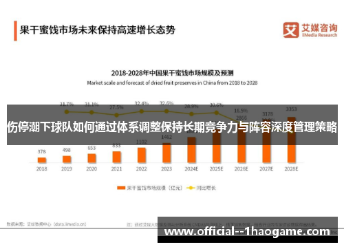 伤停潮下球队如何通过体系调整保持长期竞争力与阵容深度管理策略