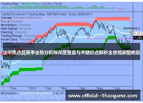 法甲焦点战赛季走势分阶段深度复盘与关键拐点解析全景观察前瞻启