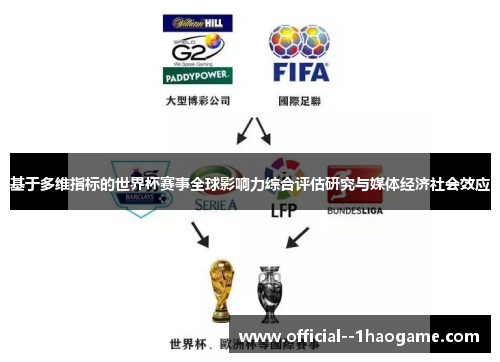 基于多维指标的世界杯赛事全球影响力综合评估研究与媒体经济社会效应