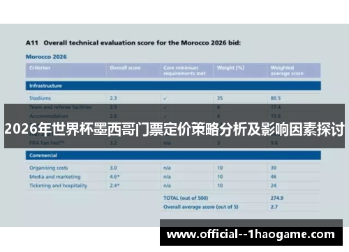 2026年世界杯墨西哥门票定价策略分析及影响因素探讨