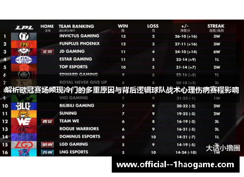 解析欧冠赛场频现冷门的多重原因与背后逻辑球队战术心理伤病赛程影响
