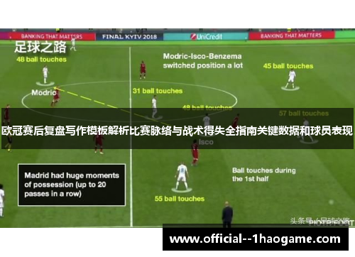 欧冠赛后复盘写作模板解析比赛脉络与战术得失全指南关键数据和球员表现